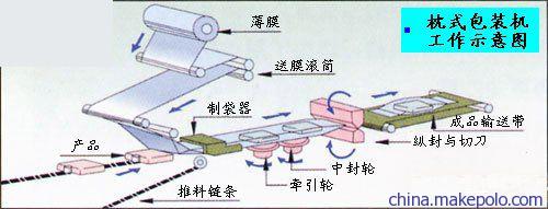 利是封包装机与传动带技术 佛山澳立得包装机械的专业制造解析